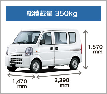 軽バン　スズキ　エブリィ